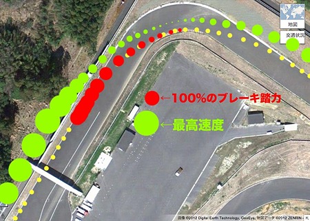 Sode3 速度