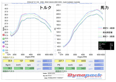 ダイノパック3回目_1