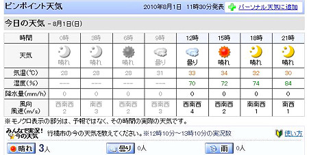 8月1日行橋天気