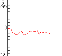 graph-p-1238
